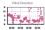 Wind Direction Thumbnail